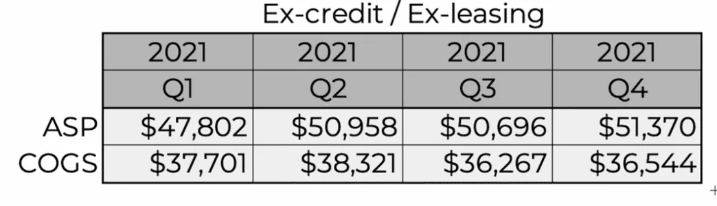 Tesla Cybertruck Buggrit, Across the Board Tesla Price Increases 1647407253197