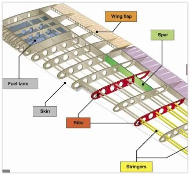 Tesla Cybertruck Exoskeleton, Gigagasting, and The Limiting Factor aircraft stringer panels