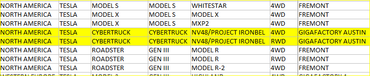Tesla Cybertruck Delivery dates of CT and Cybertruck Van 1647653562658