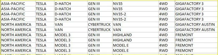 Tesla Cybertruck Delivery dates of CT and Cybertruck Van cybertruckvan