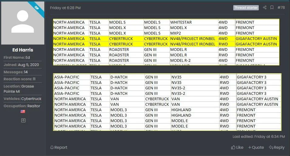 Tesla Cybertruck Delivery dates of CT and Cybertruck Van harrisfg