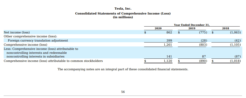 Tesla Cybertruck @SawyerMerrit discussed new CyberTruck model lineup: base, mid, tri, quad, plaid 1647989438246