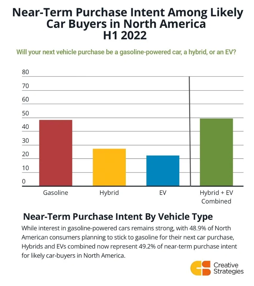 Tesla Cybertruck CleanTechnica — Why Tesla’s Revenue Will Pass Ford’s Within 6 Months 1649260214656
