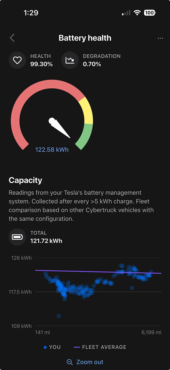 Tesla Cybertruck How to Evaluate Battery Health and Wh/mile Statistics? Screenshot 2025-12-08 at 1.29.38 PM