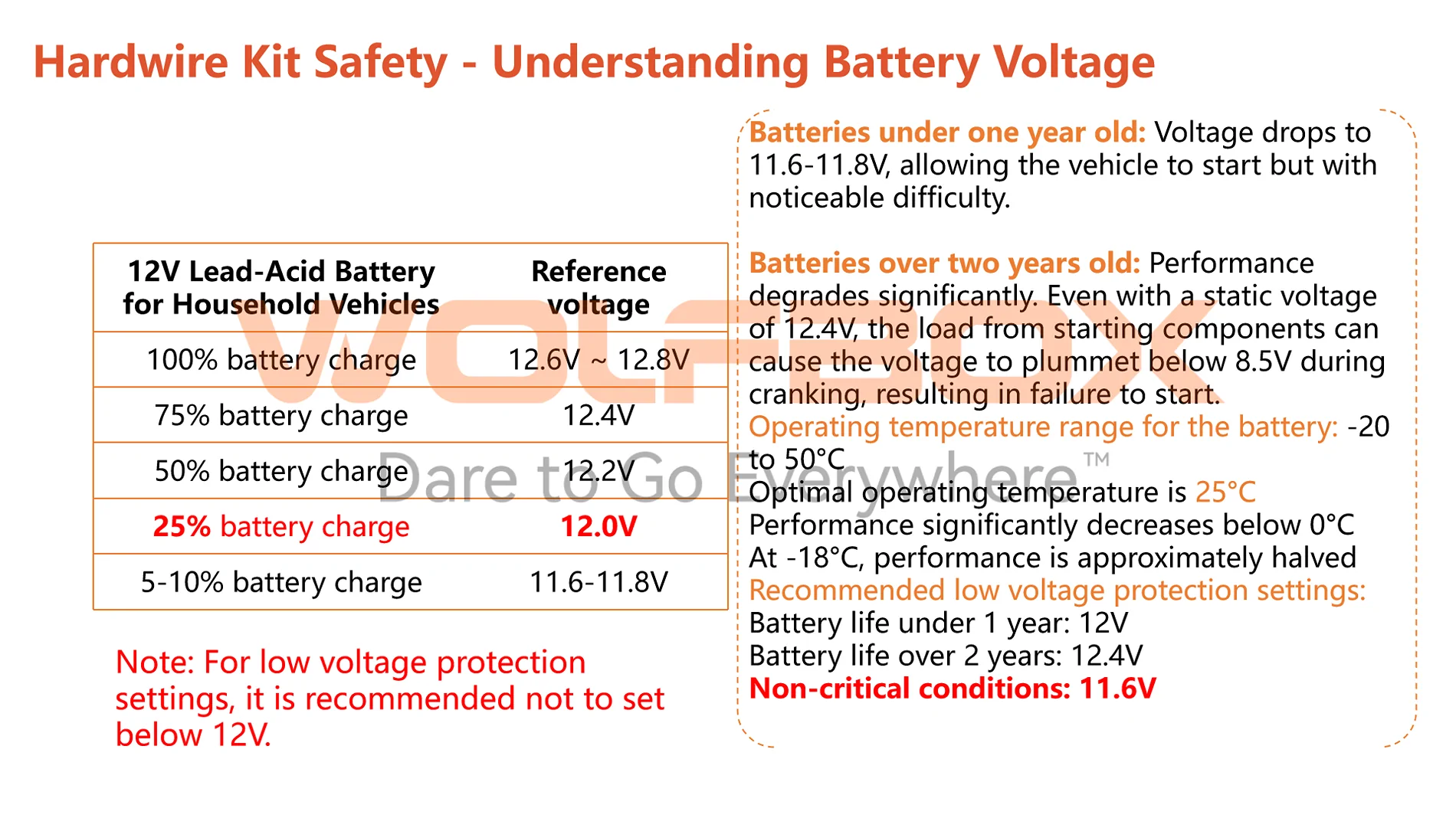 Tesla Cybertruck Wolfbox: Knowledge on Hardwire Kit and Installation [Part 2] hardwire kit3