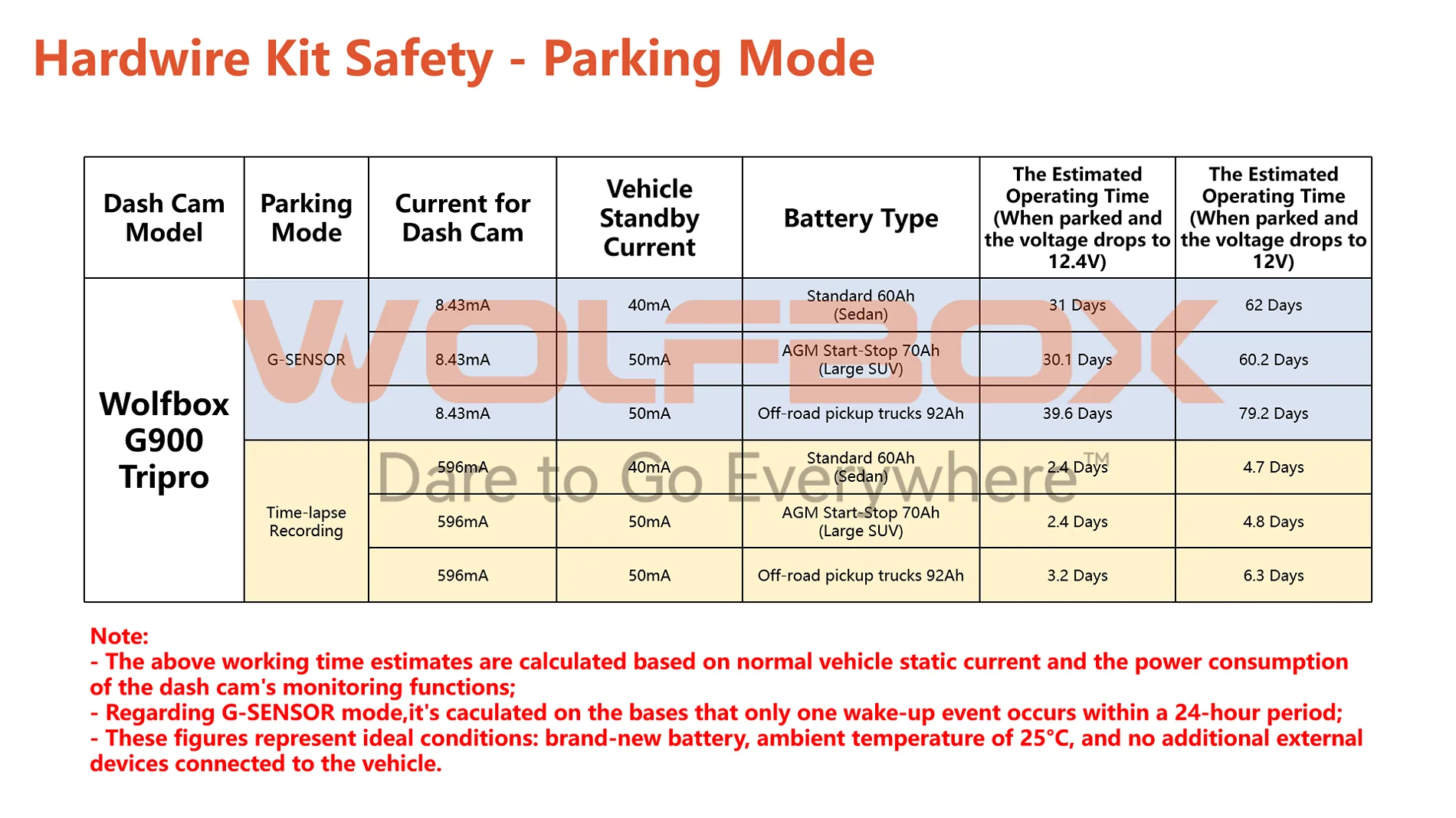 Tesla Cybertruck Wolfbox: Knowledge on Hardwire Kit and Installation [Part 2] hardwire kit4