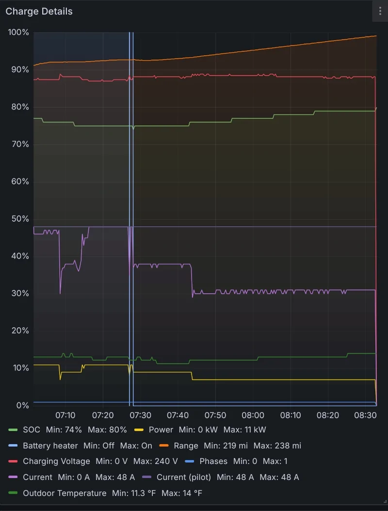 Tesla Cybertruck Charging reduced to 24 A. AISelect_20251211_100125_Firefox