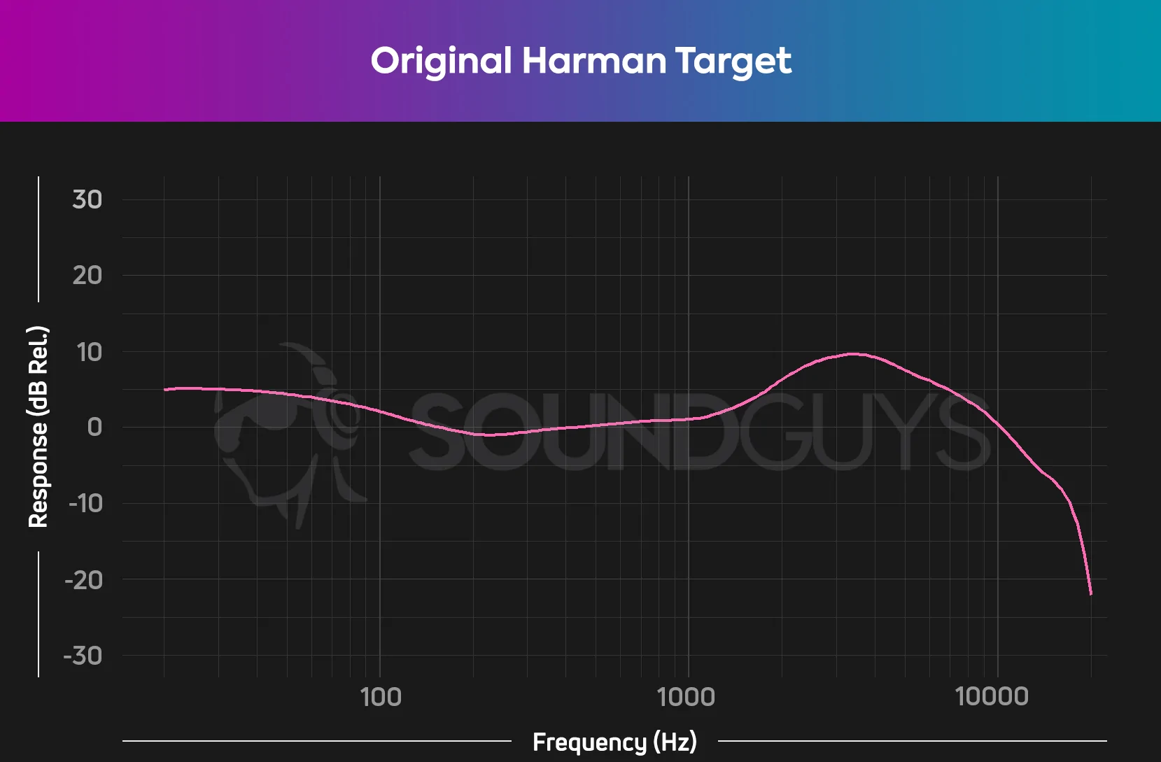 Tesla Cybertruck I measured the Frequency Response of the Cybertruck Stereo System with REW OG-Harman-curv