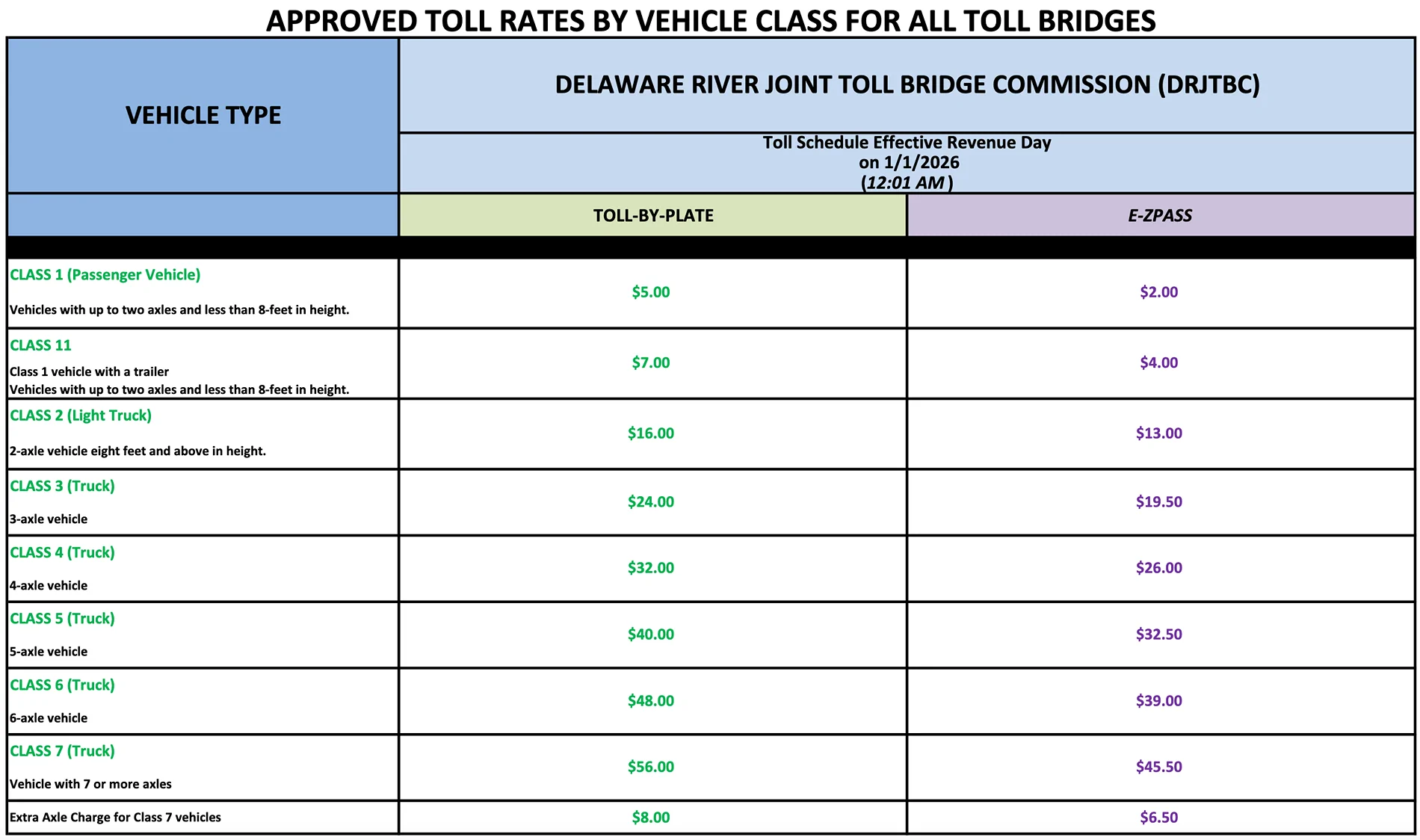 Tesla Cybertruck Toll Booth Scam [WARNING: NO POLITICS] Screenshot 2026-01-14 at 4.09.25 PM