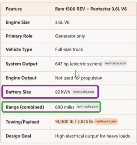 Tesla Cybertruck 20,337 Total Cybertruck Sales in 2025 -- #2 EV truck, #12 EV overall (Cox Report) IC8zypR