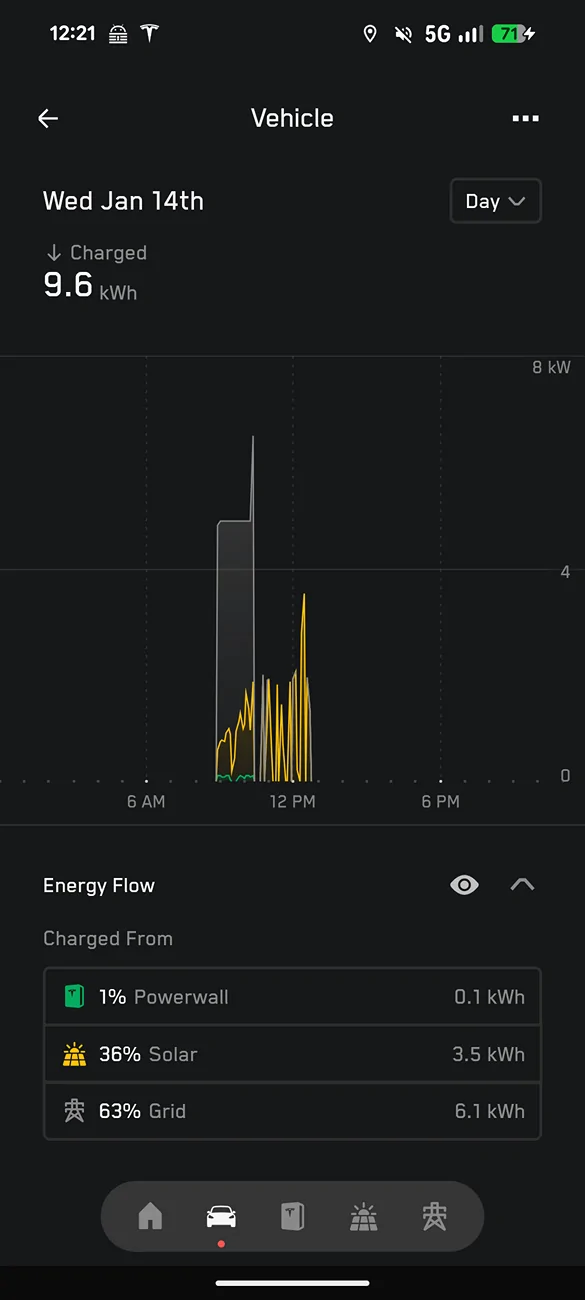 Tesla Cybertruck App no longer records truck charging sessions 1000016081