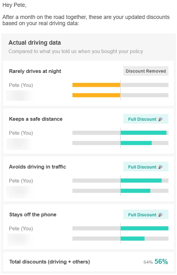 Tesla Cybertruck Lemonade Autonomous Car Insurance offering 50% rate cut for FSD driven miles 1769191103319-s8