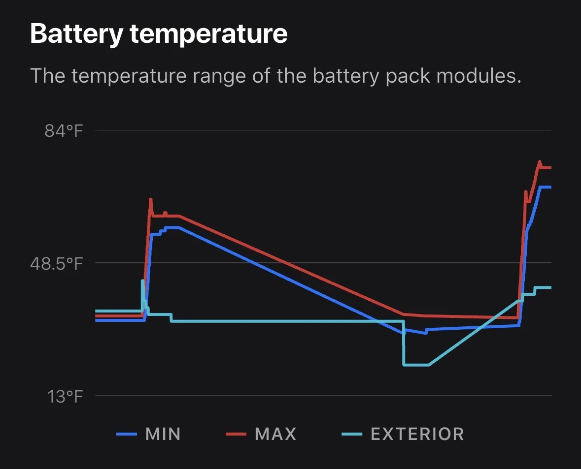 Tesla Cybertruck Back up power in this crazy freezing temp IMG_1872