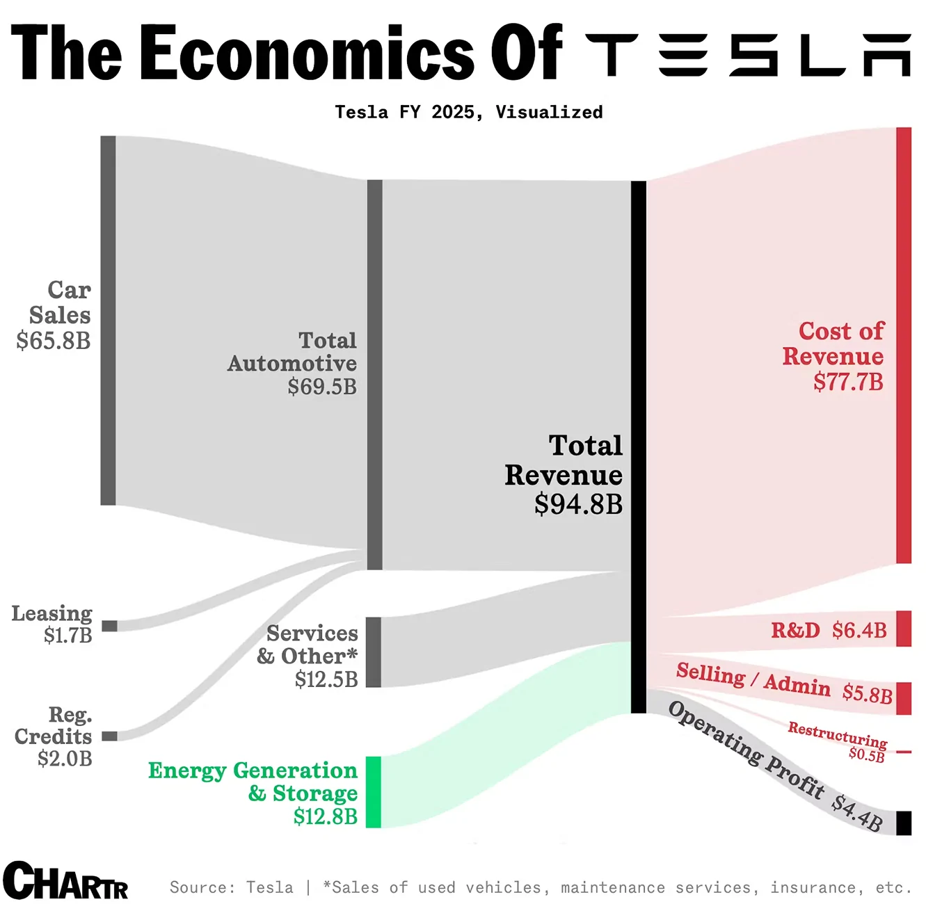 Tesla Cybertruck RIP: Model S and X production to end in Q2 2026! 1769797723425-wq