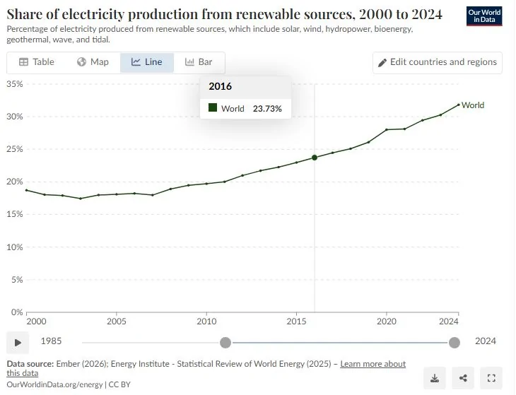 Tesla Cybertruck Cheap Gas is ruining EV debate World