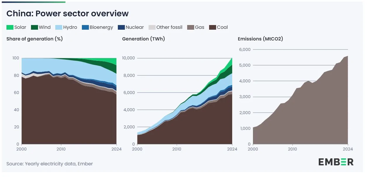 Tesla Cybertruck Cheap Gas is ruining EV debate China
