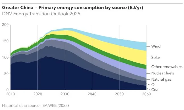 Tesla Cybertruck Cheap Gas is ruining EV debate China2