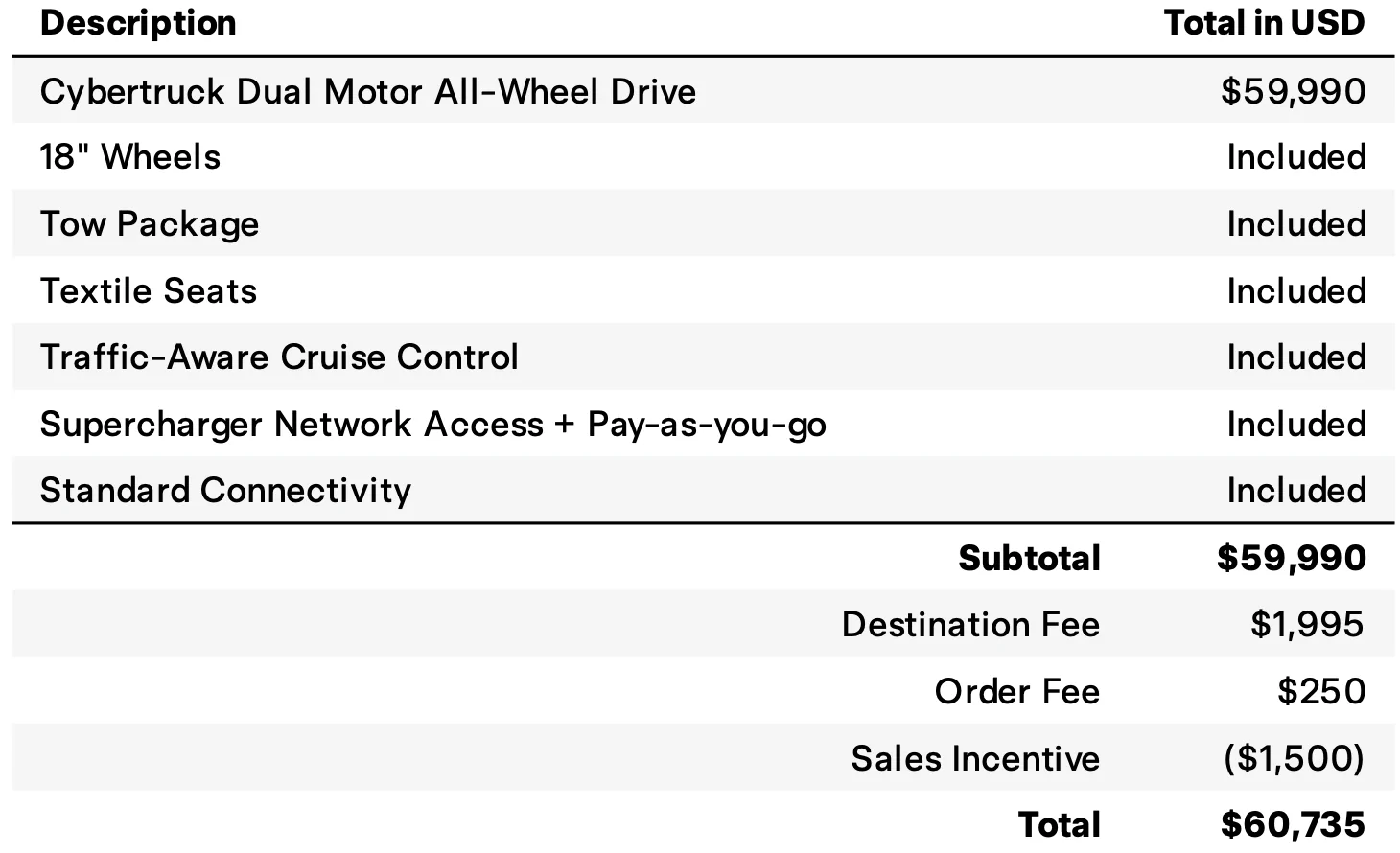 Tesla Cybertruck $59,990 Dual Motor AWD Cybertruck announced! (Estimated Delivery Date Now 2027!) Screenshot 2026-02-23 at 10.40.15 AM