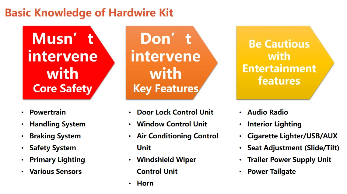 Tesla Cybertruck Wolfbox: Knowledge on Hardwire Kit and Installation [Part 4] hardwire3