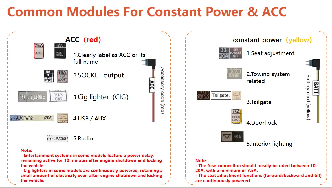 Tesla Cybertruck Wolfbox: Knowledge on Hardwire Kit and Installation [Part 4] hardwire4