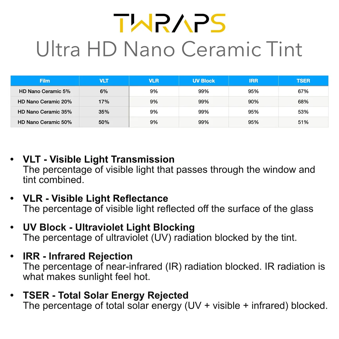 Tesla Cybertruck Ordered Premium AWD ... factory or aftermarket window tint recommendations? twraps-nano-ceramic-windows-tint-tesla-cybertruck-451.jpg
