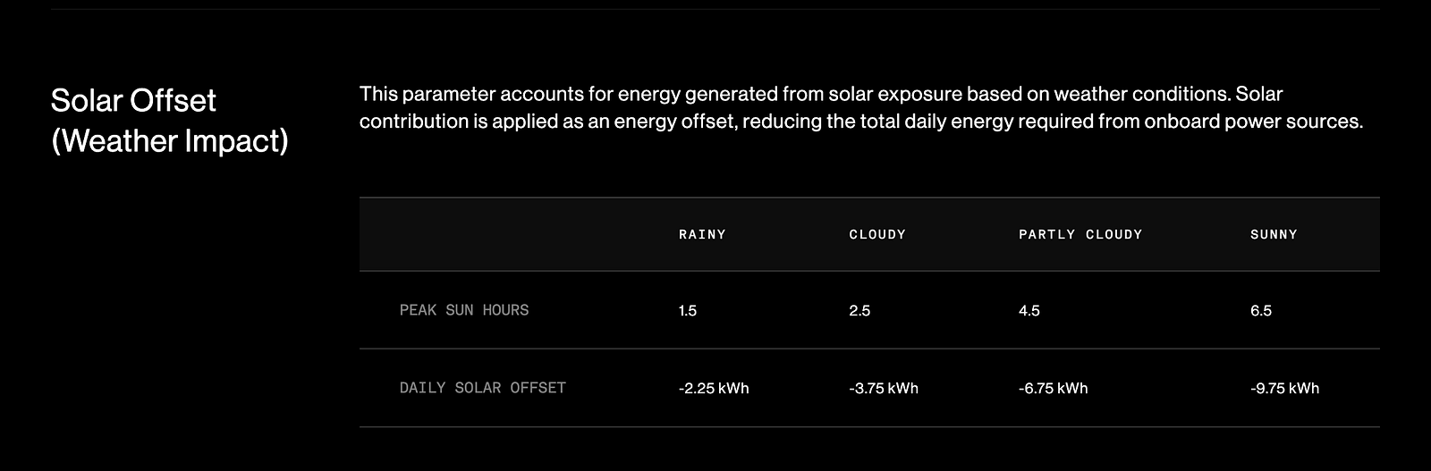 Tesla Cybertruck How Much Power Do You Actually Need to Boondock? Why Most All-Electric RVs Still Come Up Short 1*FEup5ik3Q7fLEZyidhcs1Q