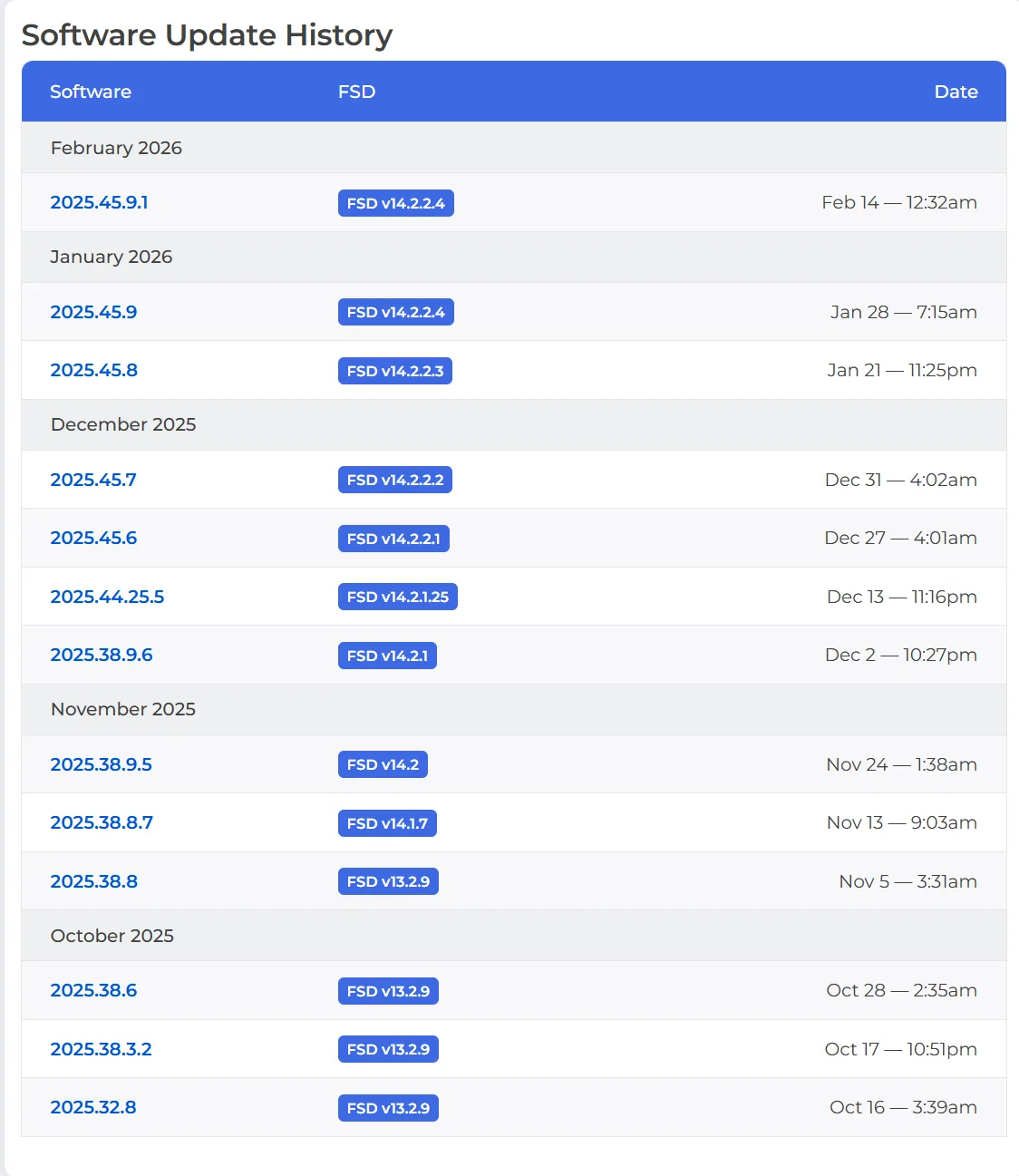 Tesla Cybertruck Software update hiatus 1772834292895-4h