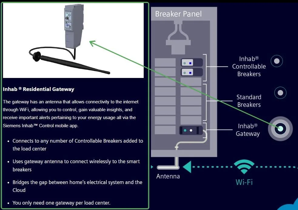 Tesla Cybertruck Any first hand experience with evaluating Leviton Smart Load Center vs. Span.io and Tesla Powershare? Screenshot of Inhab Controllable Circuit Breaker - Siemens US (2)