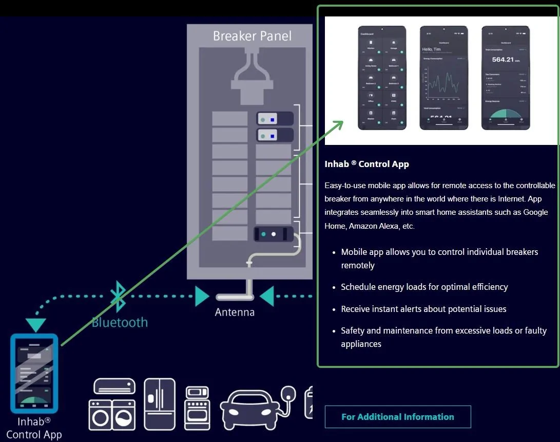 Tesla Cybertruck Any first hand experience with evaluating Leviton Smart Load Center vs. Span.io and Tesla Powershare? Screenshot of Inhab Controllable Circuit Breaker - Siemens US (3)
