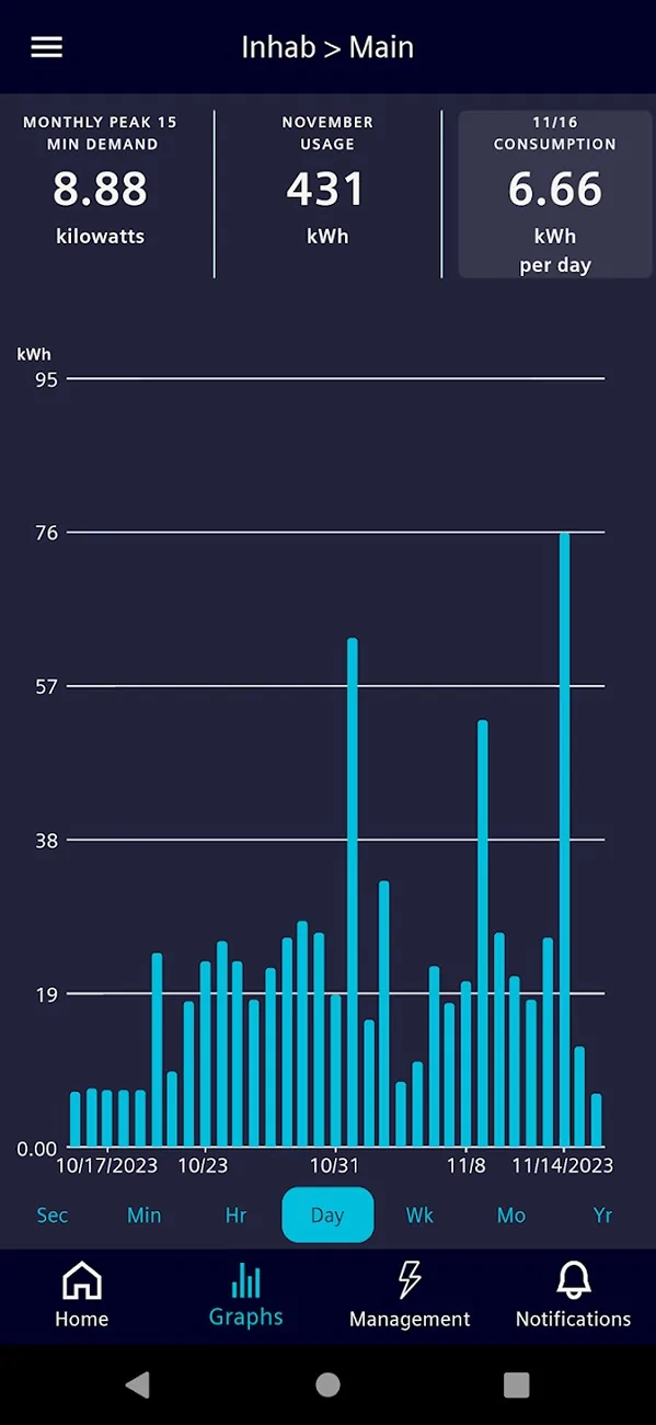 Tesla Cybertruck Any first hand experience with evaluating Leviton Smart Load Center vs. Span.io and Tesla Powershare? unnamed