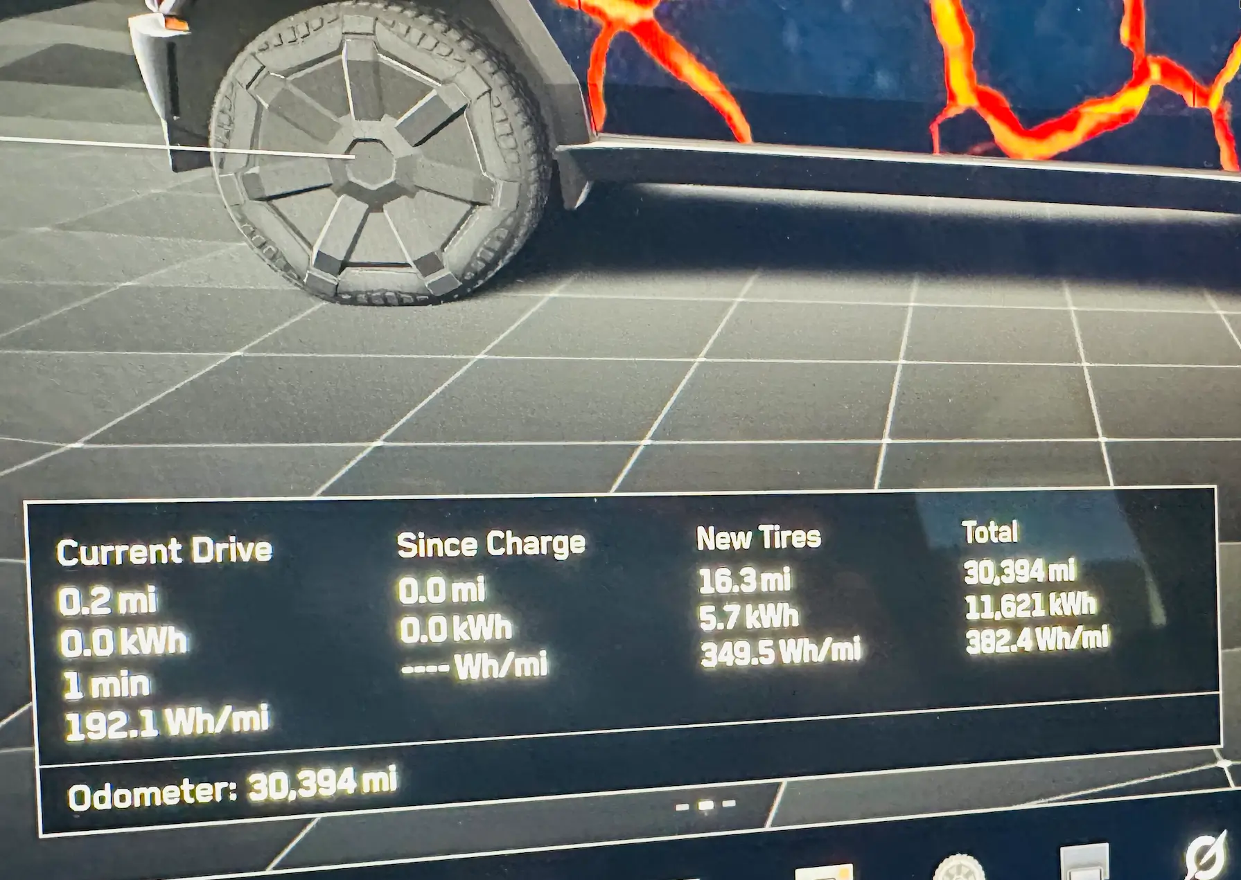 Tesla Cybertruck Tesla Winter Tire & Wheel Package Review Energy usag