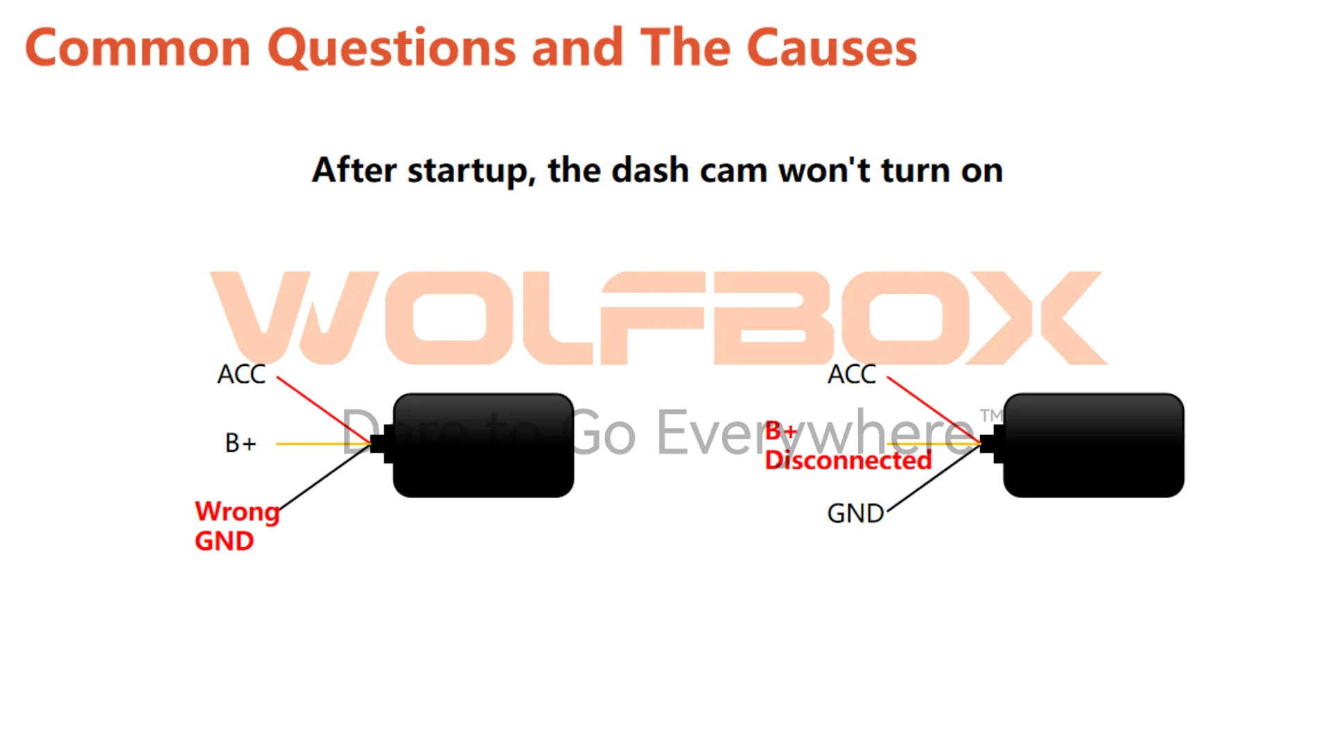 Tesla Cybertruck Wolfbox: Knowledge on Hardwire Kit and Installation [Part 5] hardwire kit2