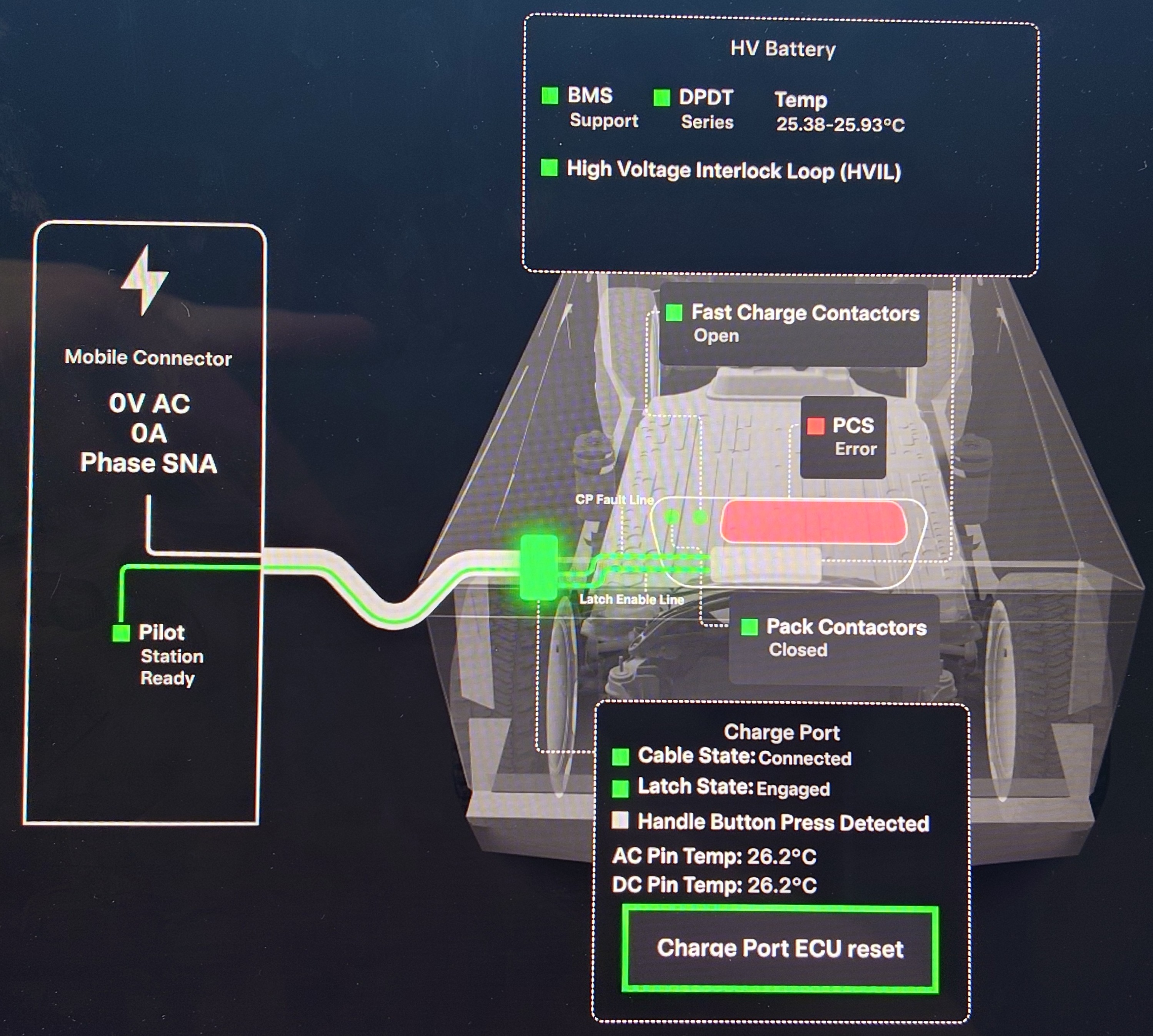 Tesla Cybertruck PCS failure rates by year...is it just a matter of time? PCS.error