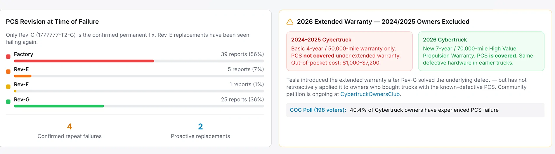 Tesla Cybertruck PCS Failure - Can’t charge at all Screenshot 2026-04-19 at 10.30.06 AM