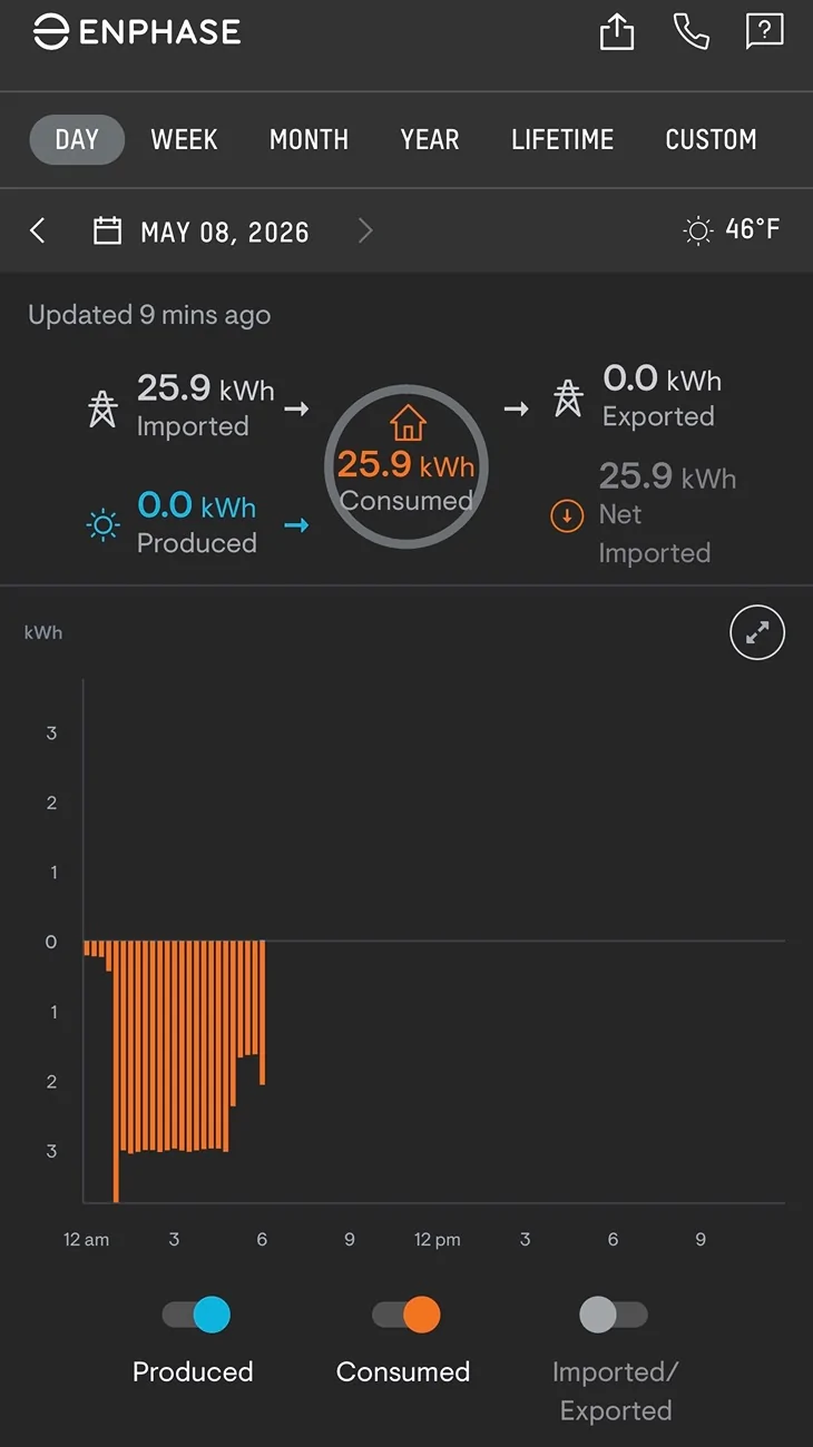 Tesla Cybertruck Home Charging Power Drop IMG_3405