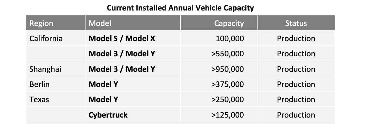 Tesla Cybertruck CT Delivery Freeze nationwide due to necessary software update tesca