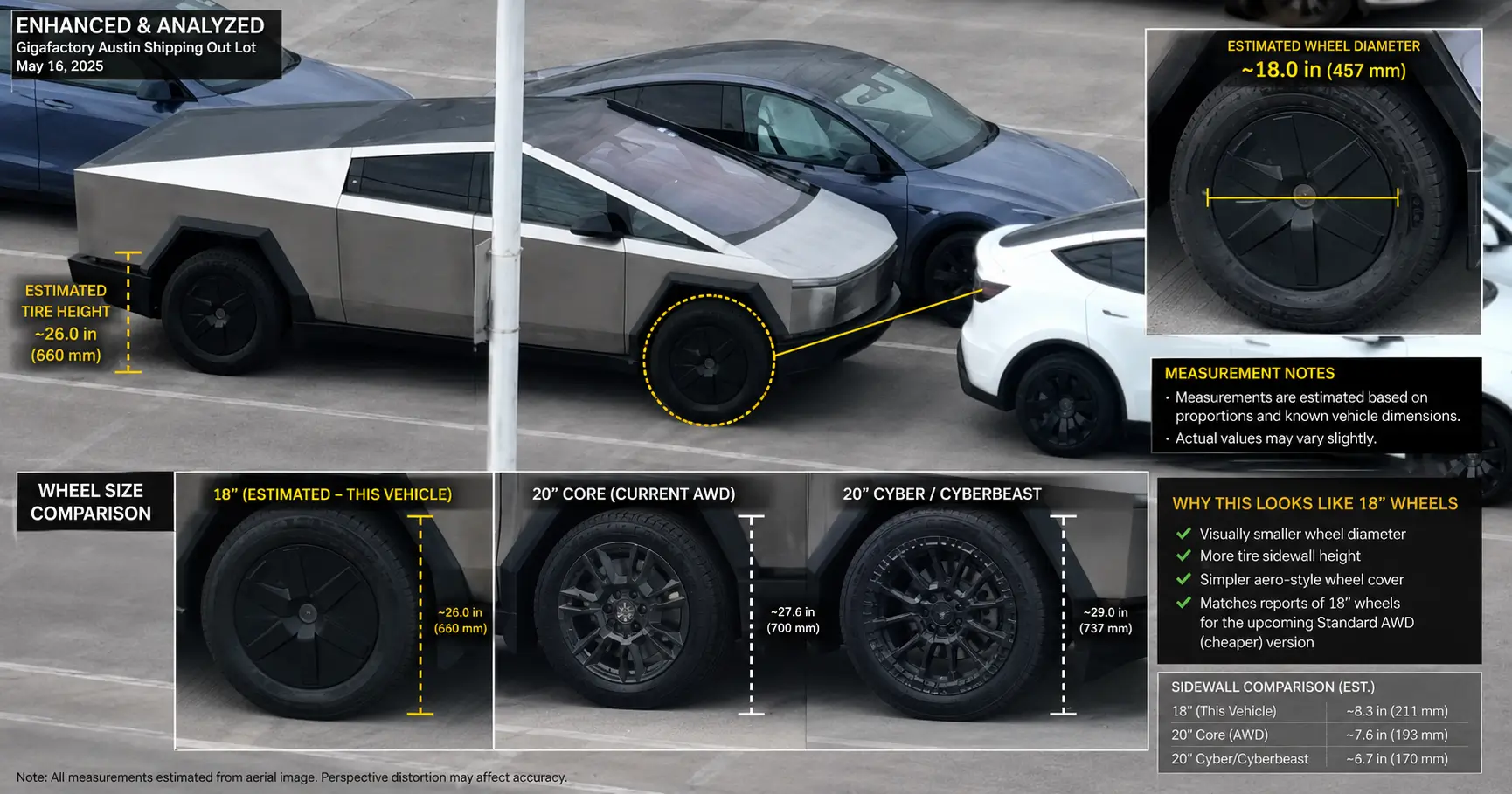 Tesla Cybertruck $59K SAWD - Deliveries soon?!🤞🤞 2 Standard AWD Cybertrucks spotted at Gigafactory outbound lot! 29C87E17-5693-4FAC-86CA-34BC53C2548D