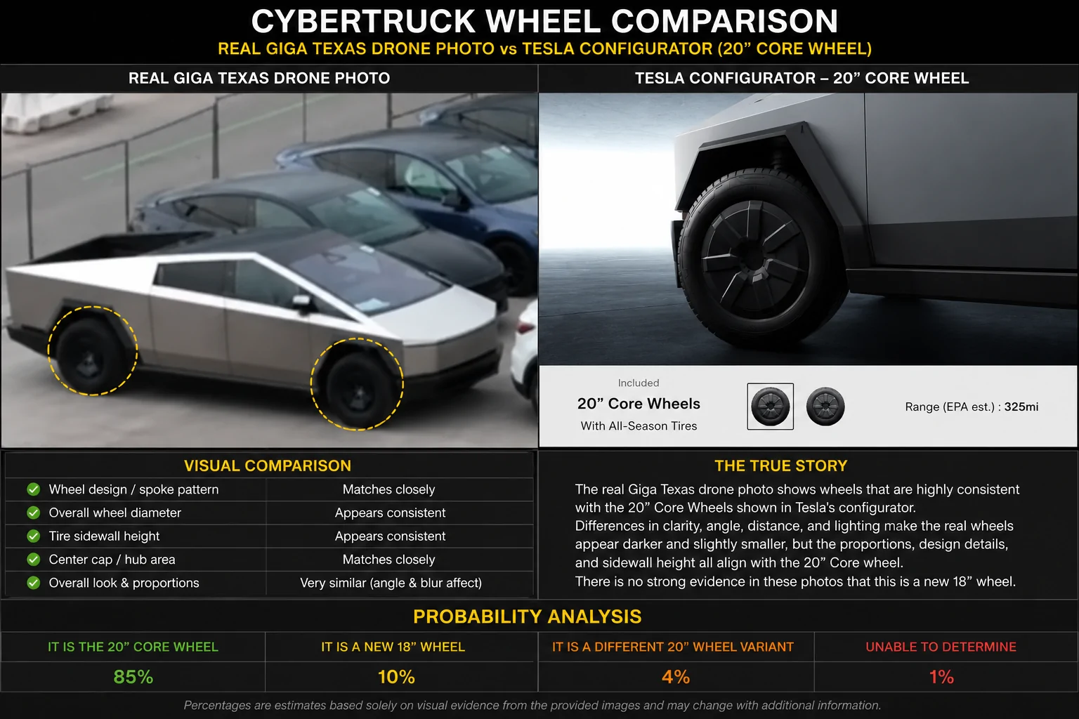 Tesla Cybertruck $59K SAWD - Deliveries soon?!🤞🤞 2 Standard AWD Cybertrucks spotted at Gigafactory outbound lot! E6E9D66C-47D6-420E-9D1C-F54FE07F3798