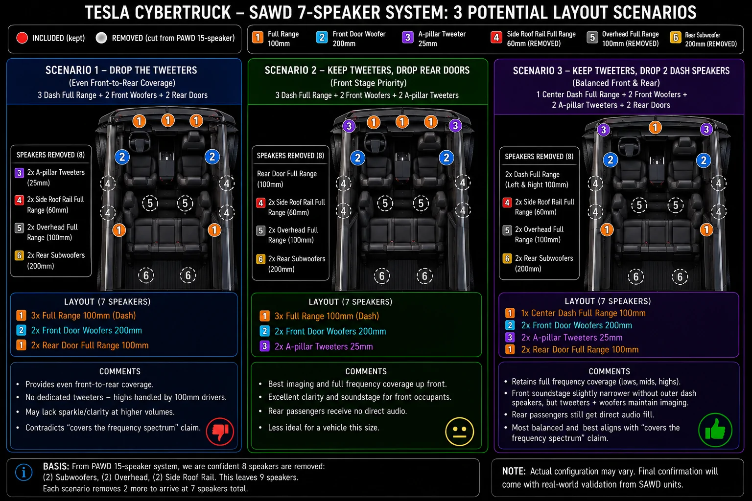 Tesla Cybertruck Standard AWD ($59/69k) - Let's Discuss the Stereo System SAWD - 7 Speaker Placement - Possibilities