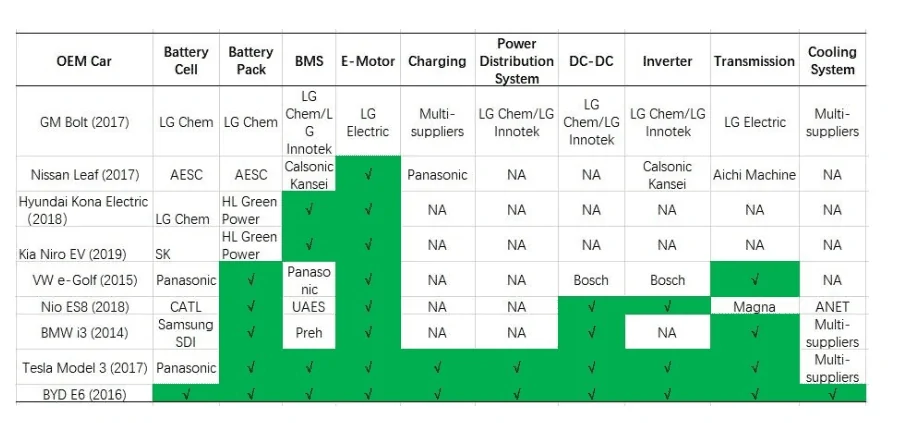 Tesla Cybertruck CyberTruck competitor Chevy Silverado EV looks pretty good integration-Screenshot_20220413_004129