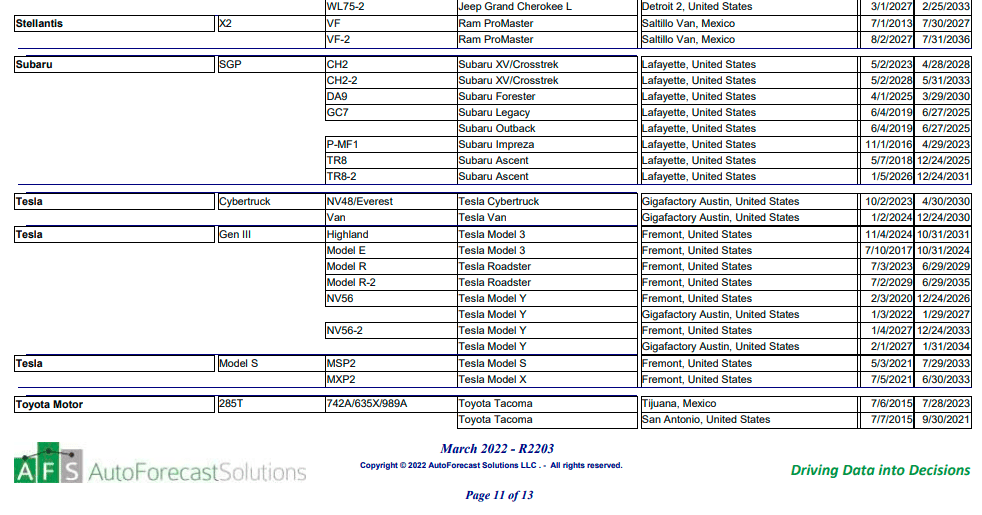 Tesla Cybertruck Delivery dates of CT and Cybertruck Van 1649869251201