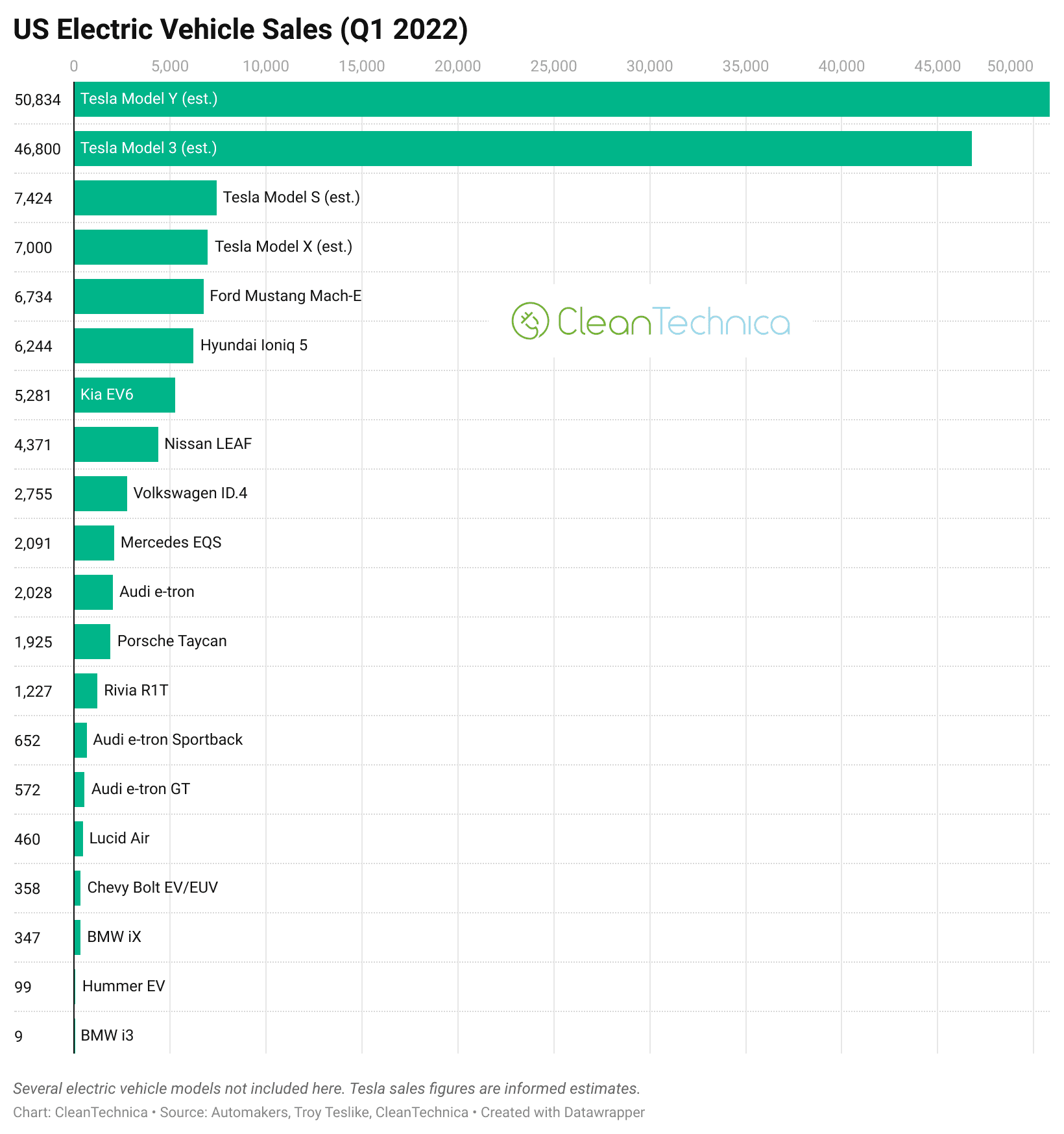 Tesla Cybertruck Strong Non-Tesla EV presence at the 2022 New York International Auto Show -electric-vehicle-sales-q1-2022-CleanTechnica-logo