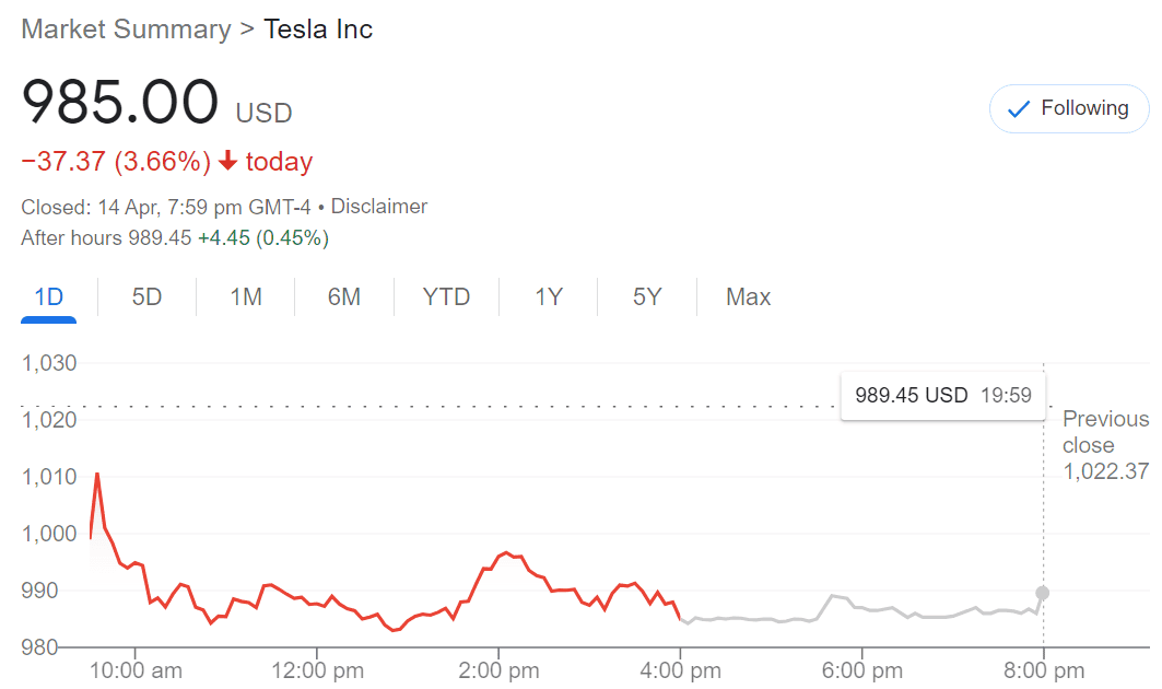 Tesla Cybertruck Elon puts in an offer to buy ALL of Twitter. [LOCKED DUE TO POLITICS] 1649990385063