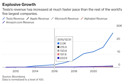 Tesla Cybertruck Musk says Twitter board will be paid nothing if he acquires the company Screen Shot 2022-04-18 at 10.37.52 AM