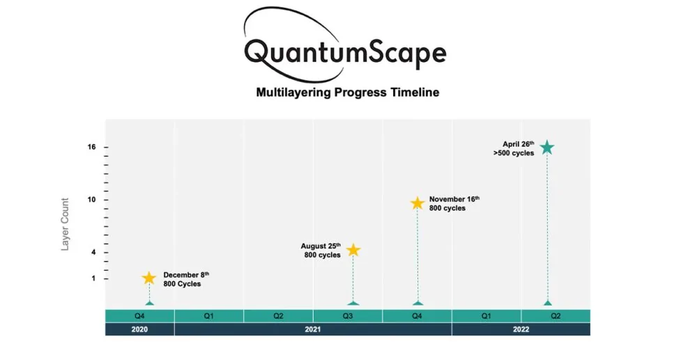 Quantumscape-update-timeline.jpg