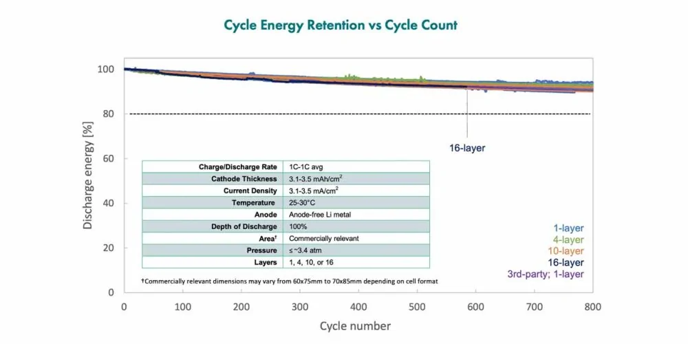 Quantumscape-update-energy-retention.jpg