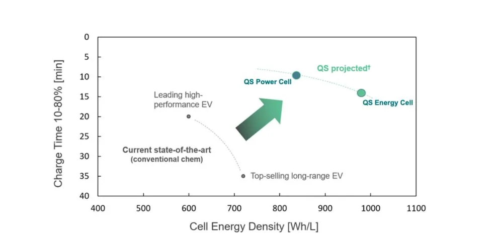 Quantumscape-update-Energy-density.jpg