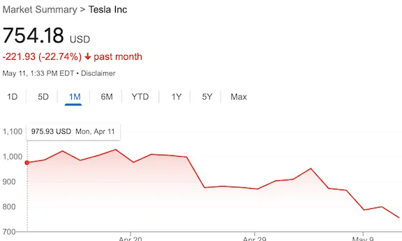 Tesla Cybertruck Is $TSLA going to 600.00? Screen Shot 2022-05-11 at 12.33.19 PM