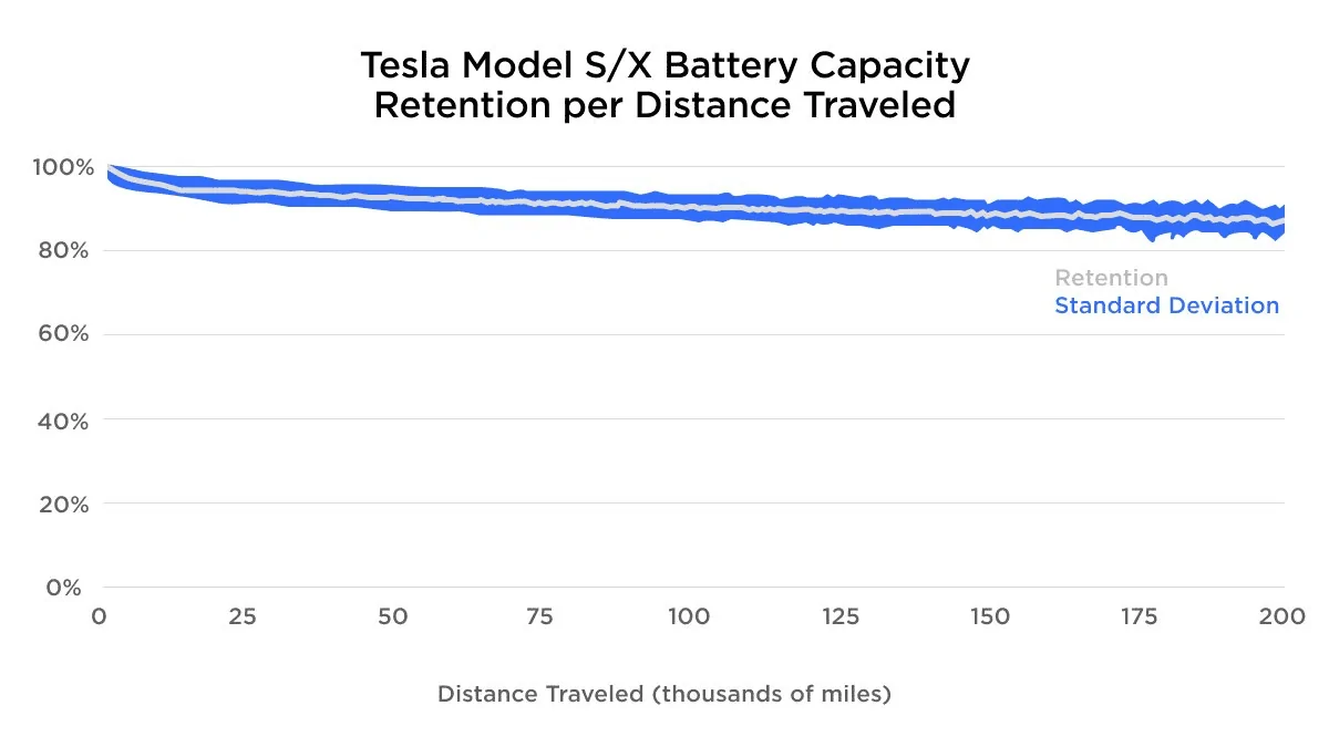 Tesla Cybertruck CT end of life 1652550890453