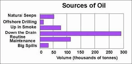 Tesla Cybertruck Elon Musk says Tesla may have to get into the lithium business because costs are so ‘insane’ Sources+of+Oil+Pollution?format=500